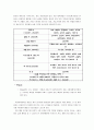 20대 타겟 떡 전문점 창업 사업계획서 - 창업동기, 상황분석, 향후전망, 마케팅 전략 12페이지