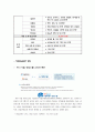 20대 타겟 떡 전문점 창업 사업계획서 - 창업동기, 상황분석, 향후전망, 마케팅 전략 17페이지