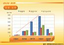 JEJU AIR(제주항공) - 제주 F.I.T 여행은 제주항공으로 7페이지