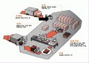 국제물류전략 - 국제물류는 어떻게 나가야 할까요?, 국제물류전략의 성공사례연구, 시작합니다! 7페이지