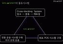 국제물류전략 - 국제물류는 어떻게 나가야 할까요?, 국제물류전략의 성공사례연구, 시작합니다! 27페이지