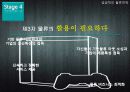 국제물류전략 - 국제물류는 어떻게 나가야 할까요?, 국제물류전략의 성공사례연구, 시작합니다! 32페이지