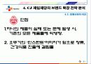 CJ제일제당 브랜드 확장사례 21페이지