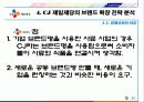 CJ제일제당 브랜드 확장사례 23페이지