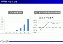 구글마케팅,구글브랜드관리마케팅,브랜드,브랜드마케팅,기업,서비스마케팅,글로벌,경영,시장,사례,swot,stp,4p 3페이지