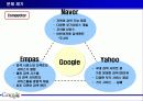 구글마케팅,구글브랜드관리마케팅,브랜드,브랜드마케팅,기업,서비스마케팅,글로벌,경영,시장,사례,swot,stp,4p 9페이지
