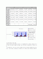 뷰티크레딧_미샤마케팅경영,서비스마케팅,마케팅,브랜드,브랜드마케팅,기업,서비스마케팅,글로벌,경영,시장,사례,swot,stp,4p 5페이지