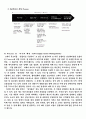 DELL,한국시장에deal하다._마케팅관리,마케팅,브랜드,브랜드마케팅,기업,서비스마케팅,글로벌,경영,시장,사례,swot,stp,4p 6페이지