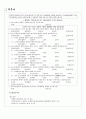 DELL,한국시장에deal하다._마케팅관리,마케팅,브랜드,브랜드마케팅,기업,서비스마케팅,글로벌,경영,시장,사례,swot,stp,4p 10페이지