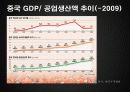 GDP로 살펴 본 중국 5페이지