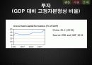 GDP로 살펴 본 중국 25페이지