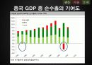 GDP로 살펴 본 중국 28페이지