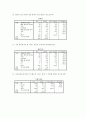 카페베네 서비스 향상방안,마케팅,브랜드,브랜드마케팅,기업,서비스마케팅,글로벌,경영,시장,사례,swot,stp,4p 14페이지