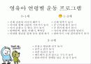 운동능력의 발달과정 11페이지