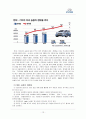 현대자동차0,마케팅,브랜드,브랜드마케팅,기업,서비스마케팅,글로벌,경영,시장,사례,swot,stp,4p 12페이지