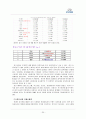 현대자동차0,마케팅,브랜드,브랜드마케팅,기업,서비스마케팅,글로벌,경영,시장,사례,swot,stp,4p 20페이지