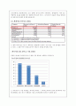 디아지오,마케팅,브랜드,브랜드마케팅,기업,서비스마케팅,글로벌,경영,시장,사례,swot,stp,4p 6페이지