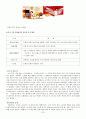 해외시장 진출사례,마케팅,브랜드,브랜드마케팅,기업,서비스마케팅,글로벌,경영,시장,사례,swot,stp,4p 18페이지