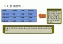 시장과_고객분석,마케팅,브랜드,브랜드마케팅,기업,서비스마케팅,글로벌,경영,시장,사례,swot,stp,4p 19페이지