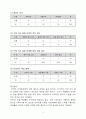 인터넷 마케팅 - 교수 ․ 학습 과정안(3/5) Ⅲ.인터넷 마케팅과 소비자 행동 -  중 단 원 : 2.소비자의 구매 의사결정 (1).문제의 인식 ~ (3).선택 대안들의 평가 8페이지