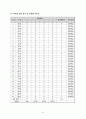 인터넷 마케팅 - 교수 ․ 학습 과정안(3/5) Ⅲ.인터넷 마케팅과 소비자 행동 -  중 단 원 : 2.소비자의 구매 의사결정 (1).문제의 인식 ~ (3).선택 대안들의 평가 10페이지