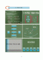 인터넷 마케팅 - 교수 ․ 학습 과정안(3/5) Ⅲ.인터넷 마케팅과 소비자 행동 -  중 단 원 : 2.소비자의 구매 의사결정 (1).문제의 인식 ~ (3).선택 대안들의 평가 18페이지