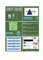 인터넷 마케팅 - 교수 ․ 학습 과정안(3/5) Ⅲ.인터넷 마케팅과 소비자 행동 -  중 단 원 : 2.소비자의 구매 의사결정 (1).문제의 인식 ~ (3).선택 대안들의 평가 19페이지