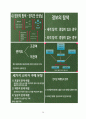 인터넷 마케팅 - 교수 ․ 학습 과정안(3/5) Ⅲ.인터넷 마케팅과 소비자 행동 -  중 단 원 : 2.소비자의 구매 의사결정 (1).문제의 인식 ~ (3).선택 대안들의 평가 20페이지