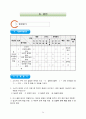 인터넷 마케팅 - 교수 ․ 학습 과정안(3/5) Ⅲ.인터넷 마케팅과 소비자 행동 -  중 단 원 : 2.소비자의 구매 의사결정 (1).문제의 인식 ~ (3).선택 대안들의 평가 24페이지