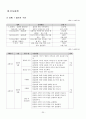 광고모델에 대한 소비자 태도에 관한 연구 26페이지