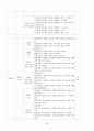 광고모델에 대한 소비자 태도에 관한 연구 27페이지