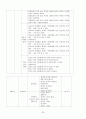 광고모델에 대한 소비자 태도에 관한 연구 29페이지