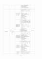 광고모델에 대한 소비자 태도에 관한 연구 32페이지