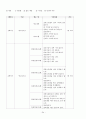 광고모델에 대한 소비자 태도에 관한 연구 35페이지