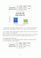 광고모델에 대한 소비자 태도에 관한 연구 43페이지