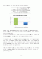 광고모델에 대한 소비자 태도에 관한 연구 49페이지