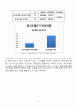 광고모델에 대한 소비자 태도에 관한 연구 53페이지