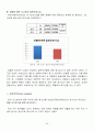 광고모델에 대한 소비자 태도에 관한 연구 55페이지