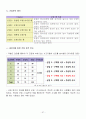 광고모델에 대한 소비자 태도에 관한 연구 58페이지