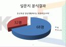 등산복의 구매 결정 요인과 선호도에 대한조사  14페이지