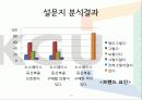 등산복의 구매 결정 요인과 선호도에 대한조사  15페이지