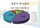 등산복의 구매 결정 요인과 선호도에 대한조사  19페이지