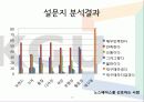 등산복의 구매 결정 요인과 선호도에 대한조사  22페이지