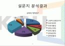 등산복의 구매 결정 요인과 선호도에 대한조사  26페이지