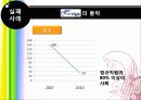 내부마케팅의 성공과 실패 35페이지