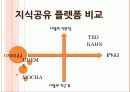 지식공유 플랫폼 55페이지