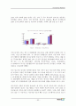 중국 차음료 시장의 진입에 대한 마케팅 연구서(코카콜라) 62페이지