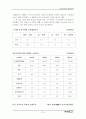 중국 차음료 시장의 진입에 대한 마케팅 연구서(코카콜라) 76페이지