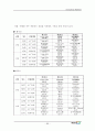 중국 차음료 시장의 진입에 대한 마케팅 연구서(코카콜라) 86페이지