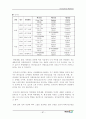 중국 차음료 시장의 진입에 대한 마케팅 연구서(코카콜라) 87페이지